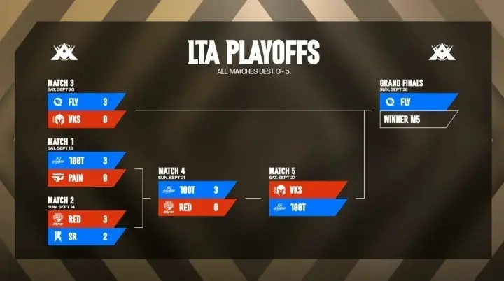 能根本不起, BLG输给, 在欧洲颠沛 能根本不起, BLG输给, 在欧洲颠沛